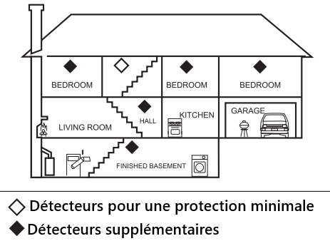 Protection du détecteur de monoxyde de carbon ZigBee Moes ZSS-HM-CO-A-MS